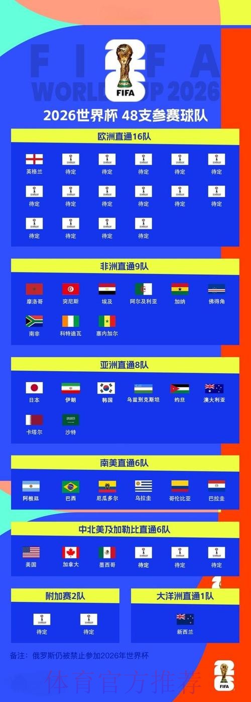 2026世界杯比分网页版热门 2026世界杯比分网页版热门