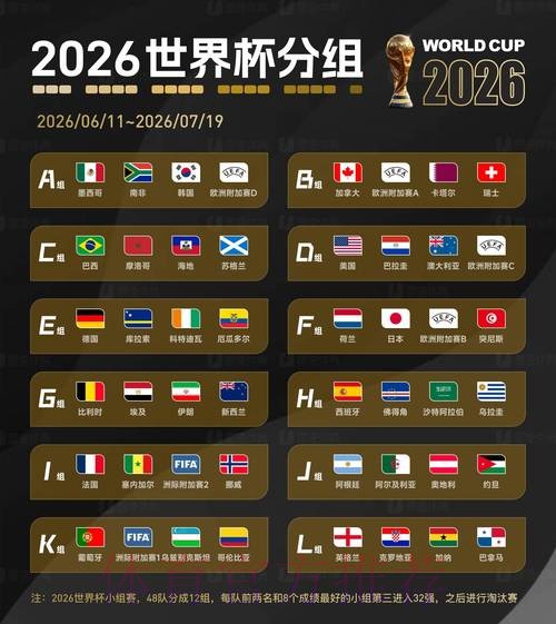2026世界杯预测推荐官方 2026世界杯预测推荐官方